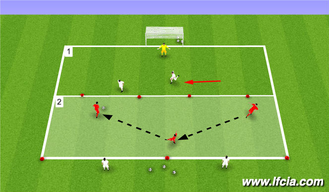 Football/Soccer Session Plan Drill (Colour): 2v3+2 To Goal