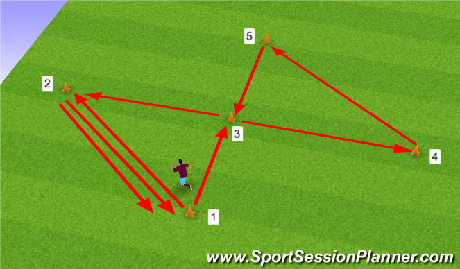 Football/Soccer Session Plan Drill (Colour): 5. Ymiskar renningar