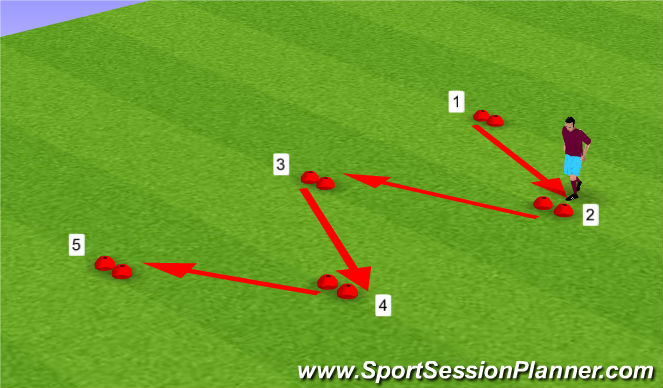 Football/Soccer Session Plan Drill (Colour): 6. Skjótleika hopp