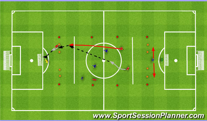 Football/Soccer Session Plan Drill (Colour): 3. 3v3 + Zawodnik strefie ofensywnej.