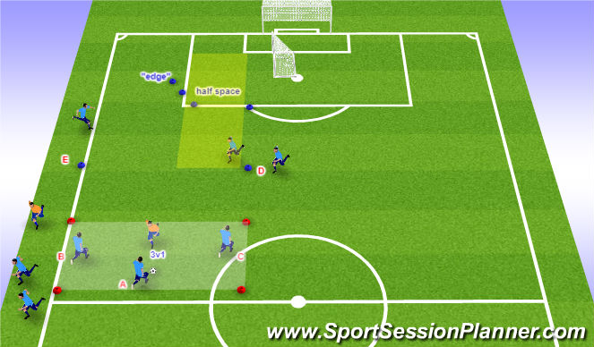 Football/Soccer Session Plan Drill (Colour): Half space layoff and thru