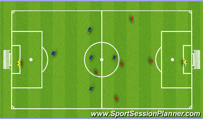 Football/Soccer Session Plan Drill (Colour): SSG