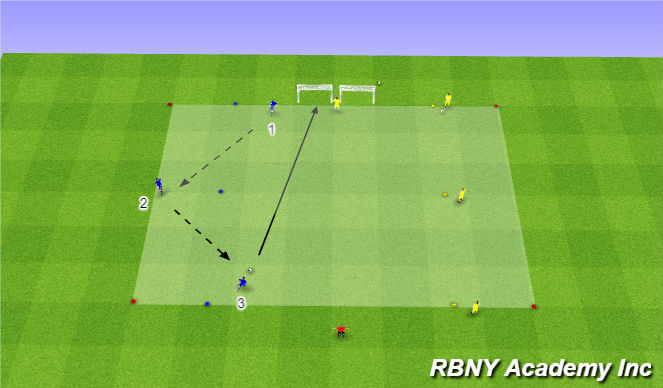 Football/Soccer Session Plan Drill (Colour): Main - Shooting repetitions
