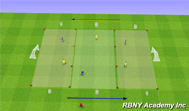 Football/Soccer Session Plan Drill (Colour): Condition - 4v4