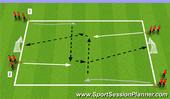 Football/Soccer Session Plan Drill (Colour): Main Theme- Finishing - Ball travelling across you