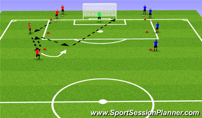 Football/Soccer Session Plan Drill (Colour): Passing Combination to Finish