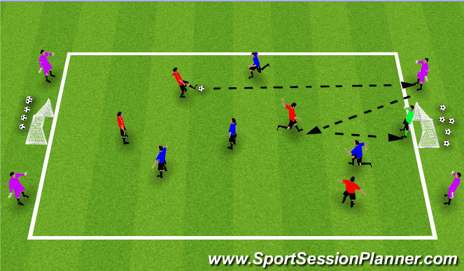 Football/Soccer Session Plan Drill (Colour): Conditioned Game
