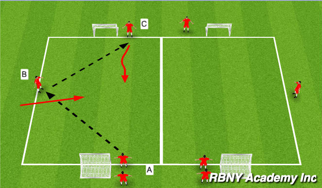 Football/Soccer Session Plan Drill (Colour): 1v1 Defending
