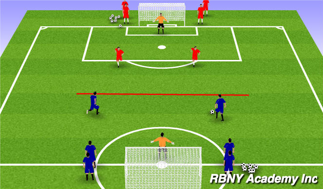 Football/Soccer Session Plan Drill (Colour): 2v2 Defending