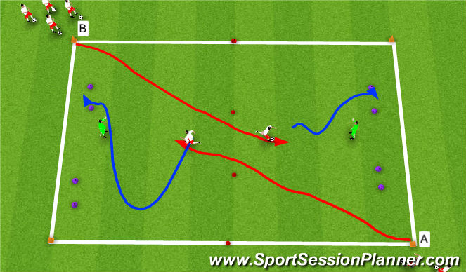 Football/Soccer Session Plan Drill (Colour): Activity-Dribbling 1v1