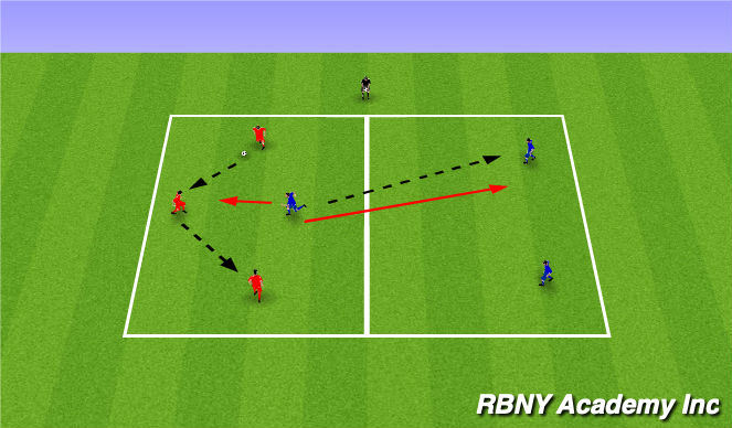 Football/Soccer Session Plan Drill (Colour): 3v1 Early Support