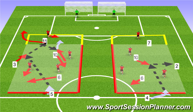 Football/Soccer Session Plan Drill (Colour): 5v3 Positional Play