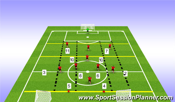 Football/Soccer Session Plan Drill (Colour): Positional Play to Goal