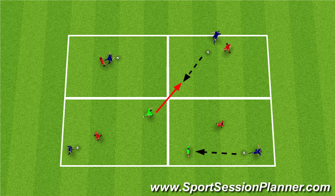 Football/Soccer Session Plan Drill (Colour): Core Skills