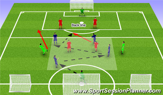 Football/Soccer Session Plan Drill (Colour): Theme Focus 2