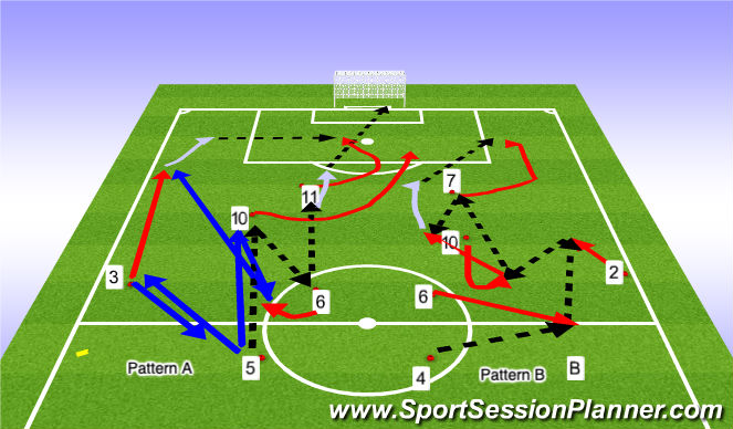 Football/Soccer Session Plan Drill (Colour): Optional: Pattern Play: Strong Side