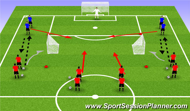 Football/Soccer Session Plan Drill (Colour): Screen 2