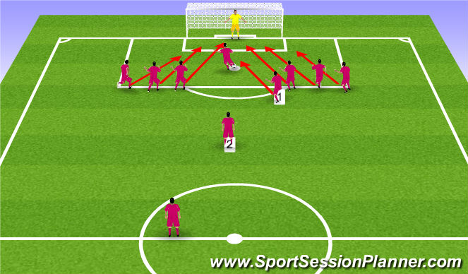 Football/Soccer: Penalty Kicks Attack and Defend (Tactical: Positional  understanding, Moderate)