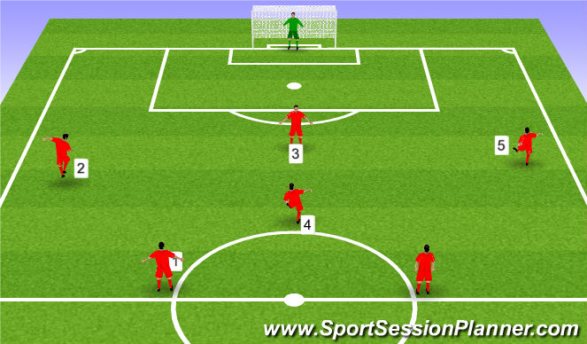 Football/Soccer Session Plan Drill (Colour): Jugada combinada (cambio orientación)