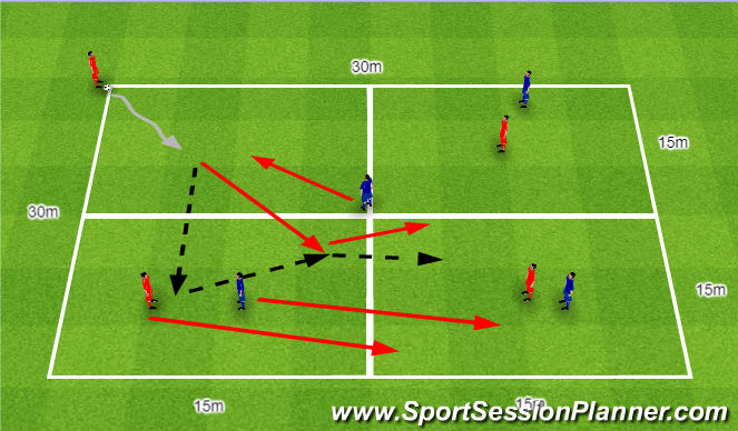 Football/Soccer Session Plan Drill (Colour): Przejście z pola do pola.