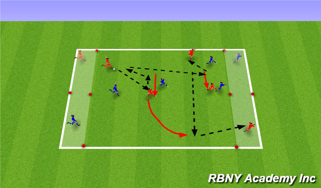 Football/Soccer Session Plan Drill (Colour): Condition Game