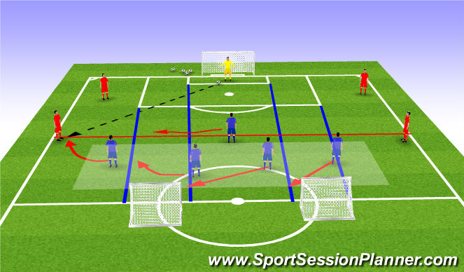 Football/Soccer Session Plan Drill (Colour): Screen 3