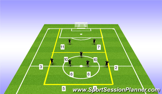 Football/Soccer Session Plan Drill (Colour): Positional Play to Goal