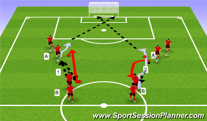 Football/Soccer Session Plan Drill (Colour): 1v1 Shooting w/ pressure