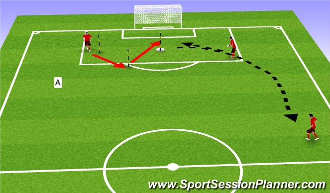 Football/Soccer Session Plan Drill (Colour): IIa. Functional Defender Training: Clearing the ball