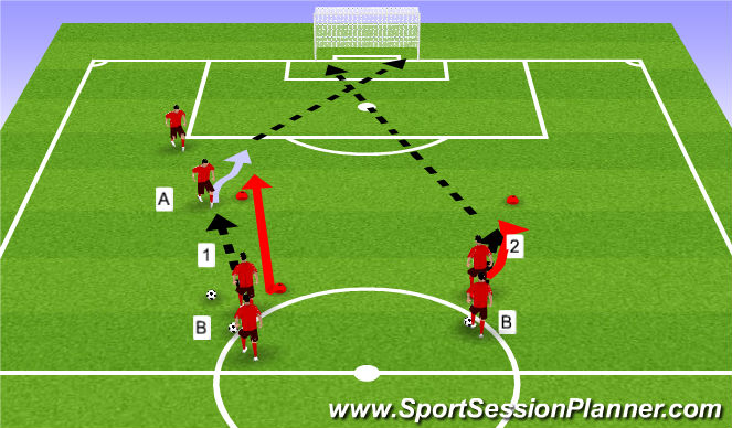 Football/Soccer Session Plan Drill (Colour): Position Specific Attacking: 1v1 Shooting w/ pressure