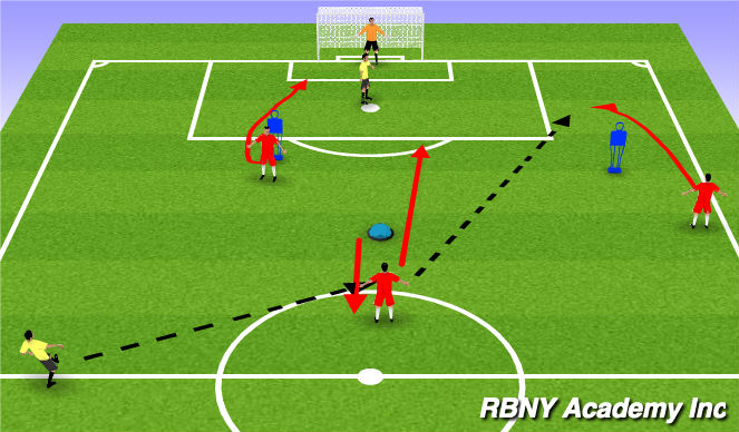 Football/Soccer Session Plan Drill (Colour): Pattern Play ( Receiving to Turn)