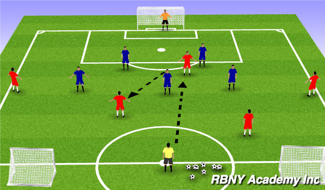 Football/Soccer Session Plan Drill (Colour): Conditioned Game - Combinations