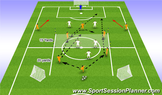 Football/Soccer Session Plan Drill (Colour): FFF -> Dest 2