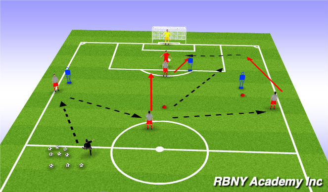 Football/Soccer Session Plan Drill (Colour): Combinations 1-2 & 3rd Man Run