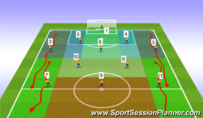 Football Soccer 4 3 3 System Tactical Positional Understanding Advanced