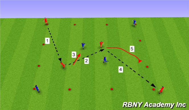 Football/Soccer Session Plan Drill (Colour): Main Activity