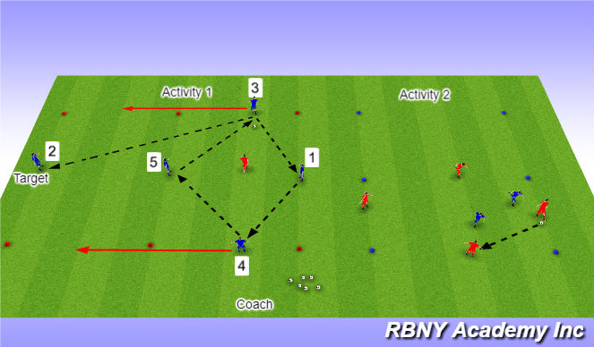 Football/Soccer Session Plan Drill (Colour): Intro