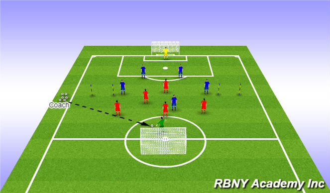 Football/Soccer Session Plan Drill (Colour): Conditioned Game