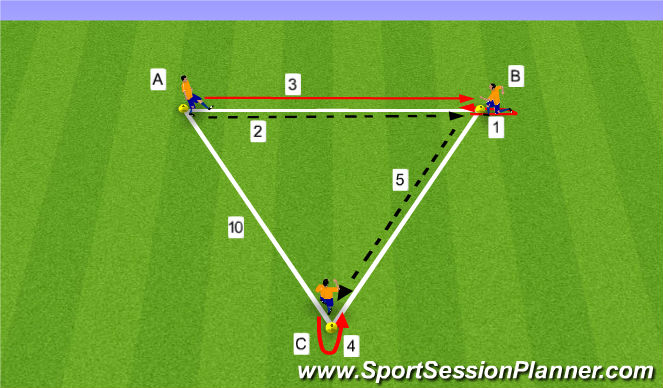 Football/Soccer Session Plan Drill (Colour): Dutch Triangles 1