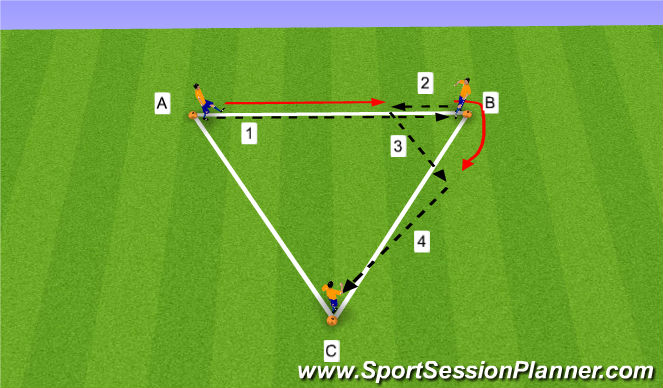 Football/Soccer Session Plan Drill (Colour): Dutch Triangles 2