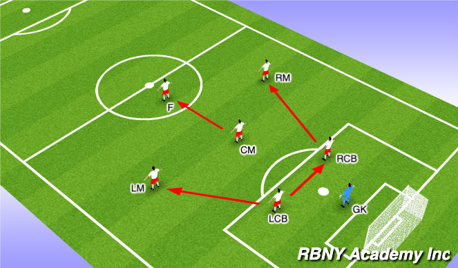 Football/Soccer Session Plan Drill (Colour): Formation