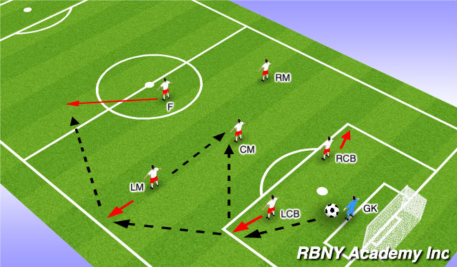 Football/Soccer Session Plan Drill (Colour): Defensive Third