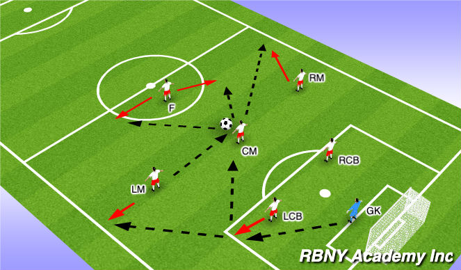 Football/Soccer Session Plan Drill (Colour): Midfield Third