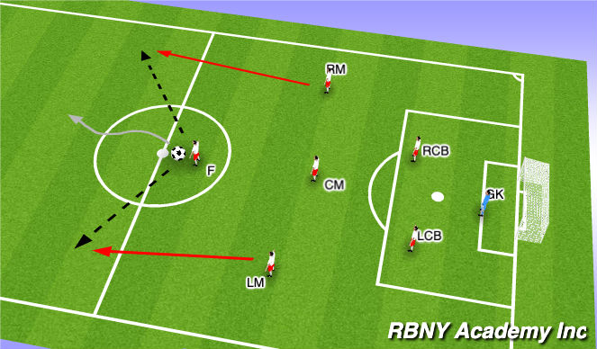 Football/Soccer Session Plan Drill (Colour): Attacking Third