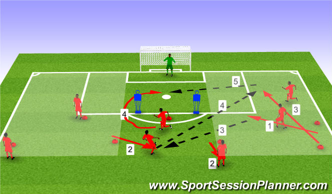 Football/Soccer Session Plan Drill (Colour): Pattern #3