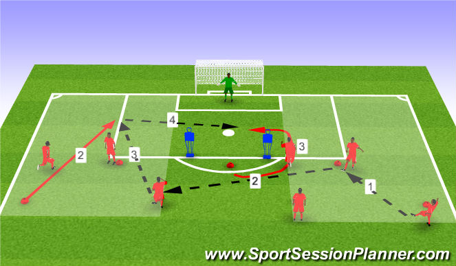 Football/Soccer Session Plan Drill (Colour): Pattern #4