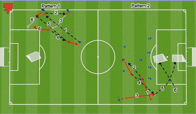 Football/Soccer Session Plan Drill (Colour): Patterns of play - focus on overloads in wide areas
