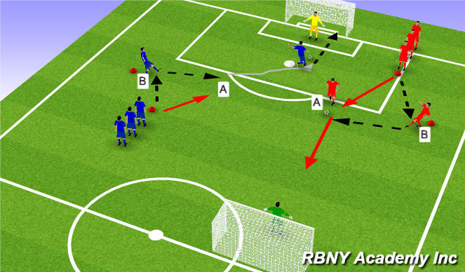 Football/Soccer Session Plan Drill (Colour): Main Theme