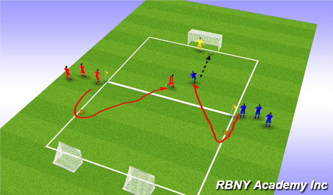 Football/Soccer Session Plan Drill (Colour): Conditioned game