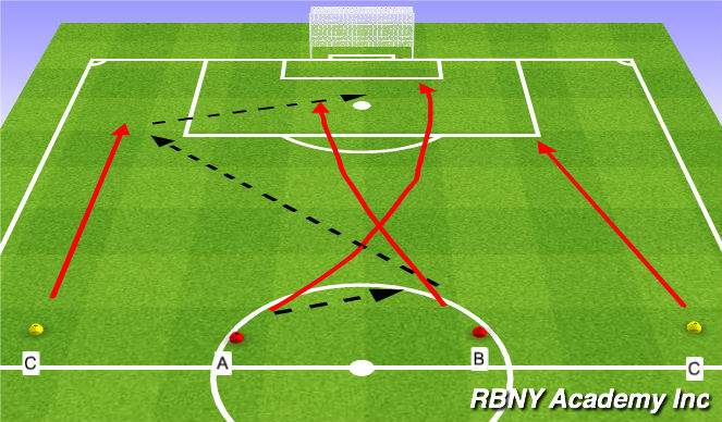 Football/Soccer Session Plan Drill (Colour): Warm up